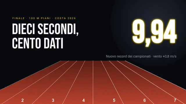 Copertina della presentazione «100 metri in 9,94 secondi»