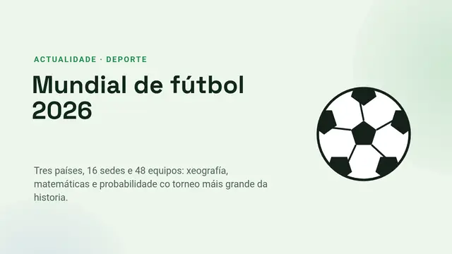 Portada da presentación «Mundial de fútbol 2026: sedes, formato e matemáticas»