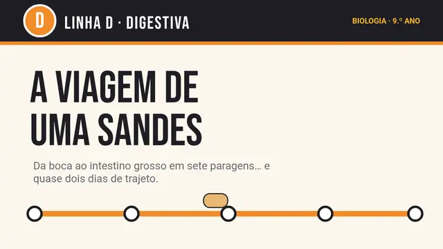 Capa da apresentação «A viagem de uma sandes»