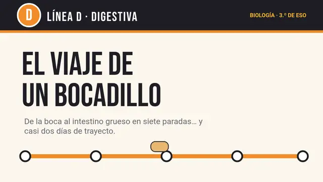 Portada de la presentación «El viaje de un bocadillo»
