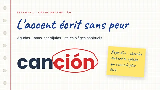 Couverture de la présentation « L'accent écrit sans peur »