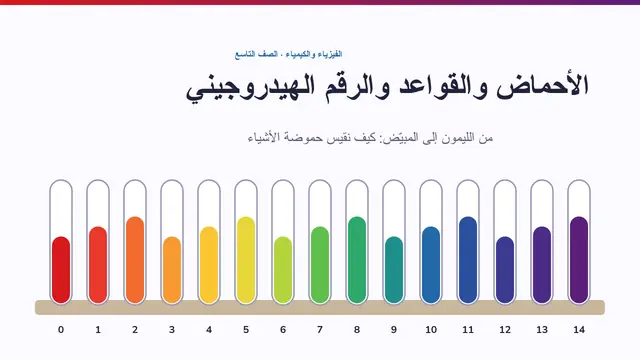 غلاف العرض التقديمي «الأحماض والقواعد ودرجة الحموضة»