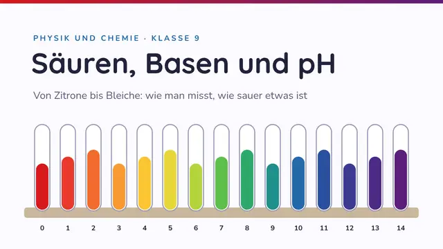 Titelfolie der Präsentation „Säuren, Basen und pH-Wert“