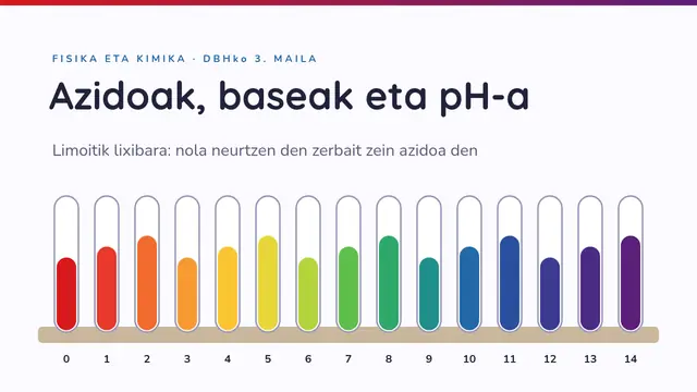 «Azidoak, baseak eta pH-a» aurkezpenaren azala