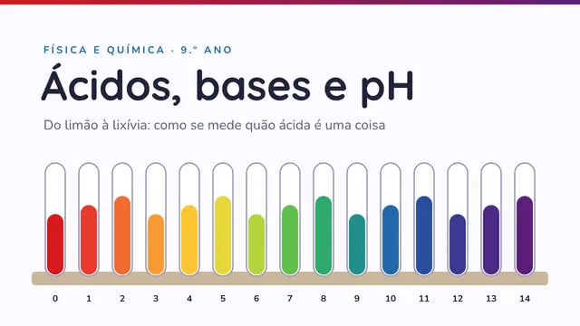 Capa da apresentação «Ácidos, bases e pH»