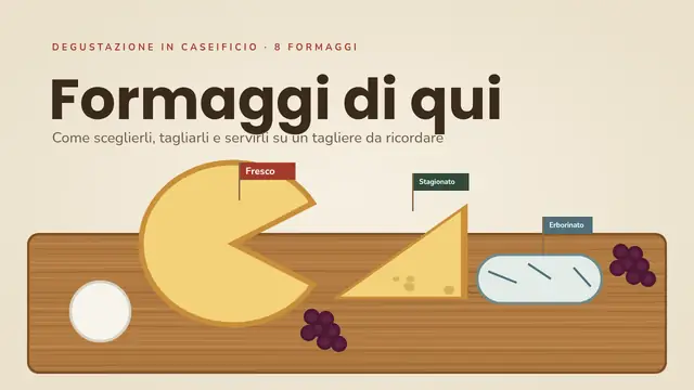 Copertina della presentazione «Tagliere di formaggi artigianali»