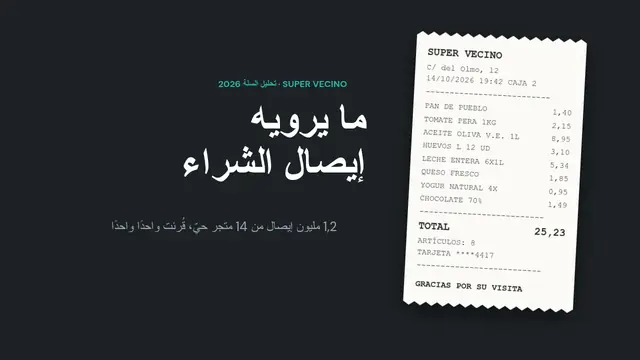 غلاف العرض التقديمي «تحليل سلة المشتريات: ما يرويه إيصال الشراء»