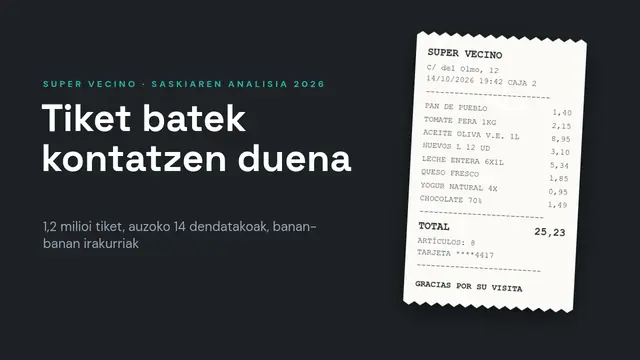 «Saskiaren analisia: tiket batek kontatzen duena» aurkezpenaren azala