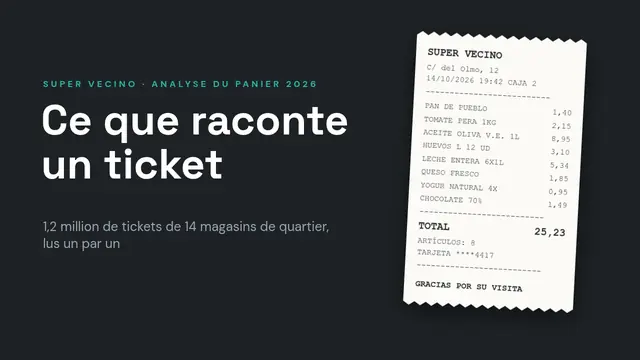 Couverture de la présentation « Analyse du panier : ce que raconte un ticket »