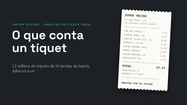 Portada da presentación «Análise de cesta: o que conta un tíquet»