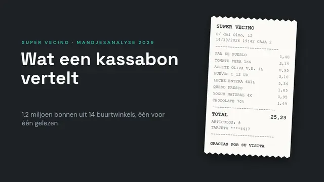 Titeldia van de presentatie ‘Mandjesanalyse: wat een kassabon vertelt’