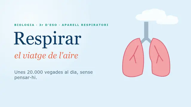 Portada de la presentació «Respirar: el viatge de l'aire»