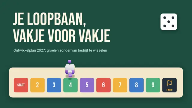 Titeldia van de presentatie ‘Loopbaanplan en interne mobiliteit’