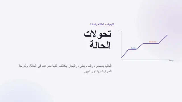 غلاف العرض التقديمي «تحولات حالة المادة»