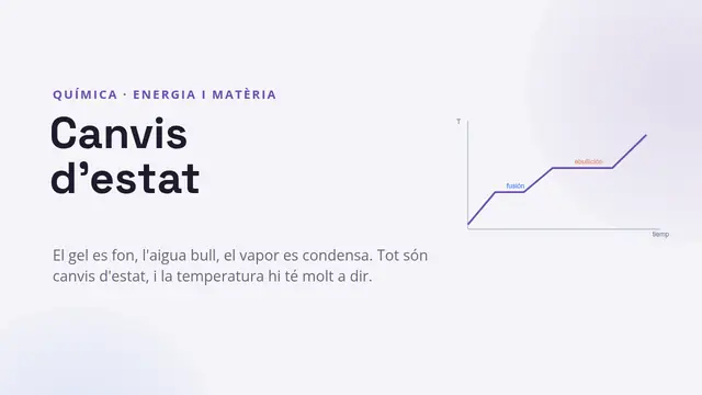 Portada de la presentació «Canvis d'estat»