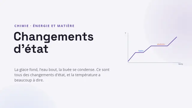 Couverture de la présentation « Changements d'état »