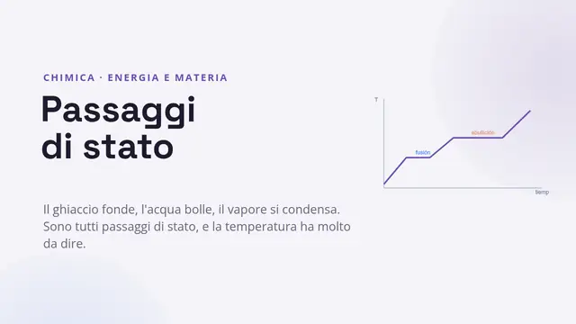 Copertina della presentazione «Passaggi di stato»