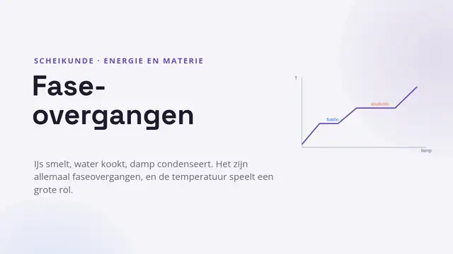 Titeldia van de presentatie ‘Faseovergangen’