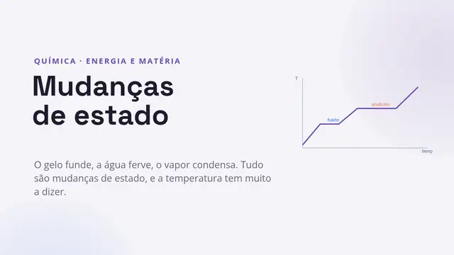 Capa da apresentação «Mudanças de estado»