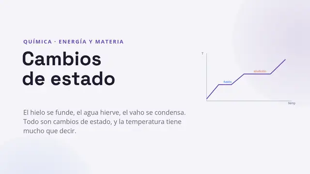 Portada de la presentación «Cambios de estado»