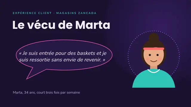Couverture de la présentation « Expérience client : le parcours de Marta »