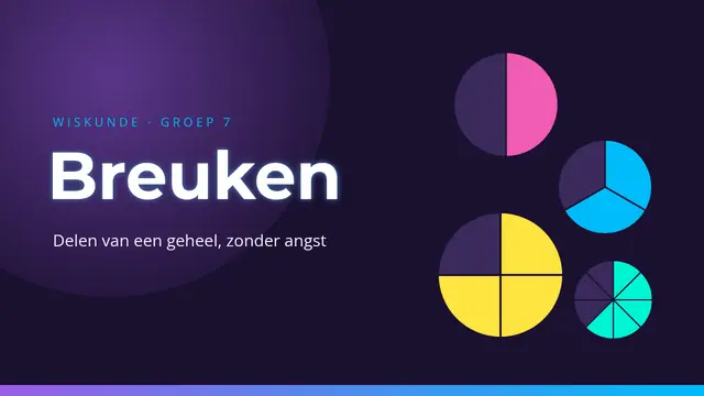 Titeldia van de presentatie ‘Breuken’