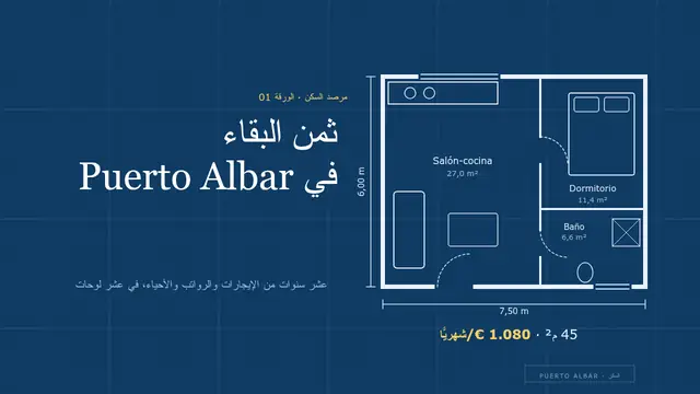 غلاف العرض التقديمي «السكن: ثمن البقاء»