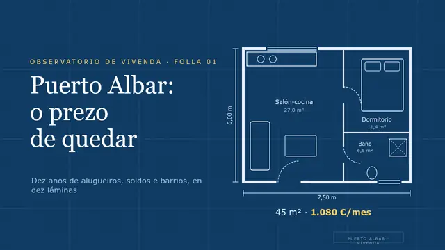 Portada da presentación «Vivenda: o prezo de quedar»