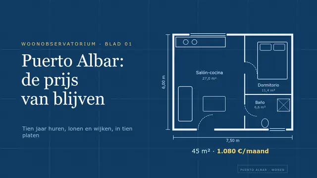 Titeldia van de presentatie ‘Wonen: de prijs van blijven’