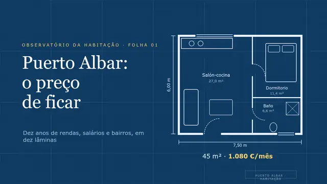Capa da apresentação «Habitação: o preço de ficar»