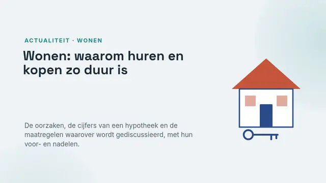 Titeldia van de presentatie ‘Wonen: waarom huren en kopen zo duur is’