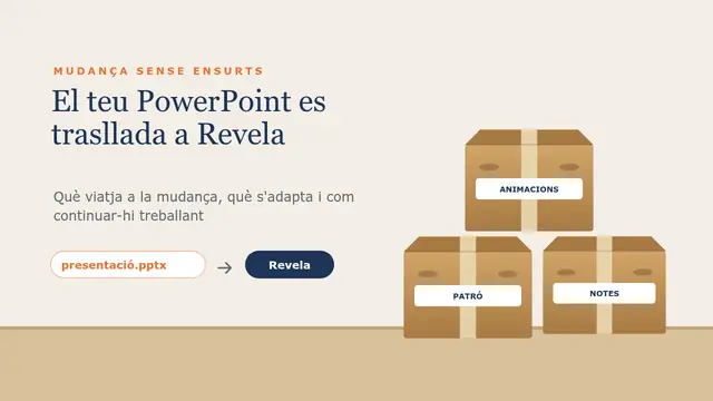 Portada de la presentació «Importar un PowerPoint i continuar»