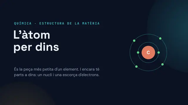 Portada de la presentació «L'àtom per dins»