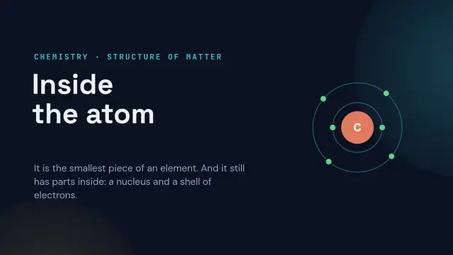 Cover of the presentation “Inside the atom”