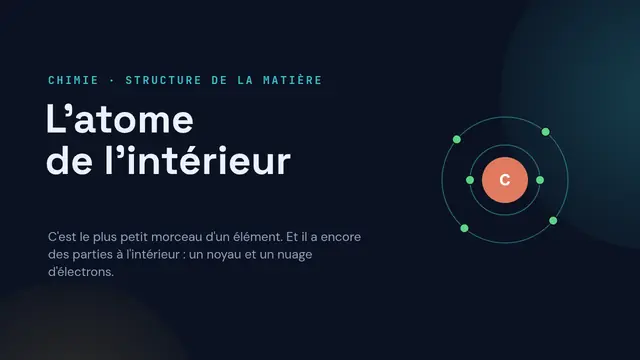 Couverture de la présentation « L'atome de l'intérieur »
