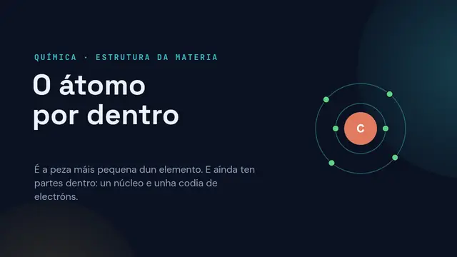 Portada da presentación «O átomo por dentro»