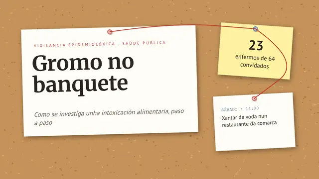 Portada da presentación «Investigar un gromo alimentario»