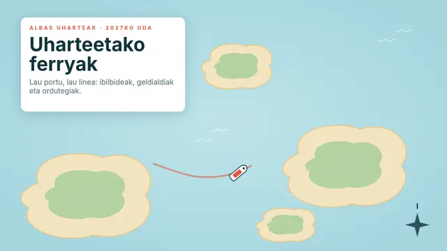 «Ferryak uharteen artean: udako ibilbideak» aurkezpenaren azala