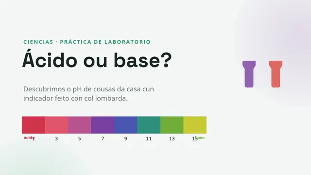 Portada da presentación «Laboratorio: ácido ou base?»