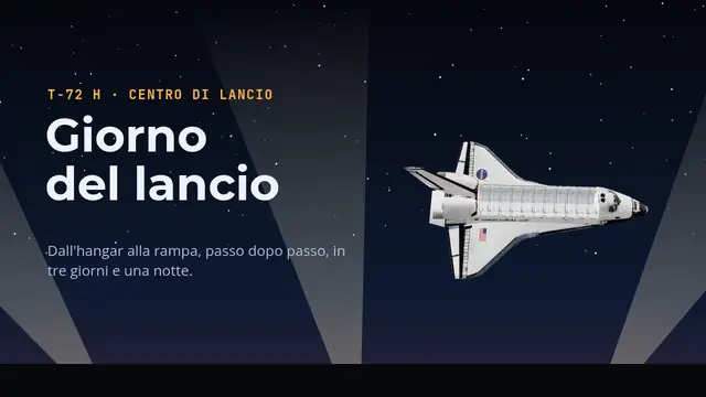 Copertina della presentazione «Giorno del lancio»