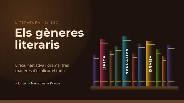 Portada de la presentació «Els gèneres literaris»