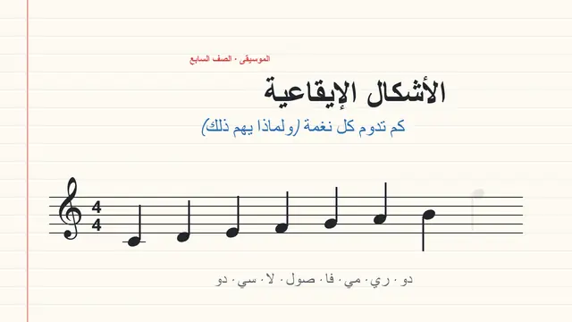 غلاف العرض التقديمي «القيم الزمنية للنوتات»