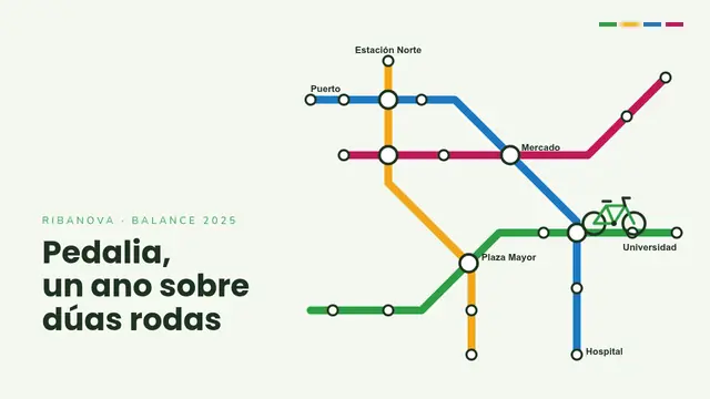 Portada da presentación «Pedalia: un ano de bici compartida»
