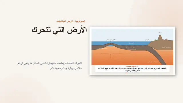 غلاف العرض التقديمي «تكتونية الصفائح، متحركة»