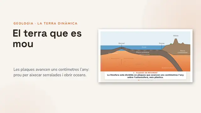 Portada de la presentació «La tectònica de plaques, animada»