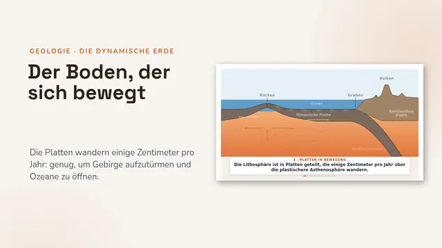 Titelfolie der Präsentation „Plattentektonik, animiert“