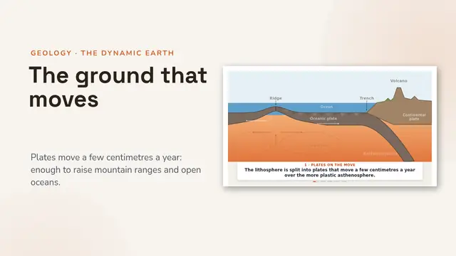 Cover of the presentation “Plate tectonics, animated”