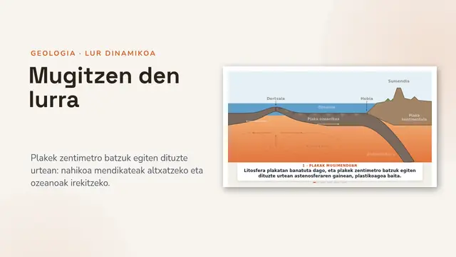 «Plaken tektonika, animatuta» aurkezpenaren azala