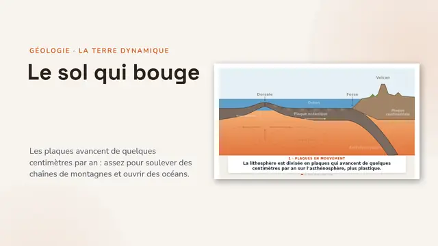 Couverture de la présentation « La tectonique des plaques, animée »