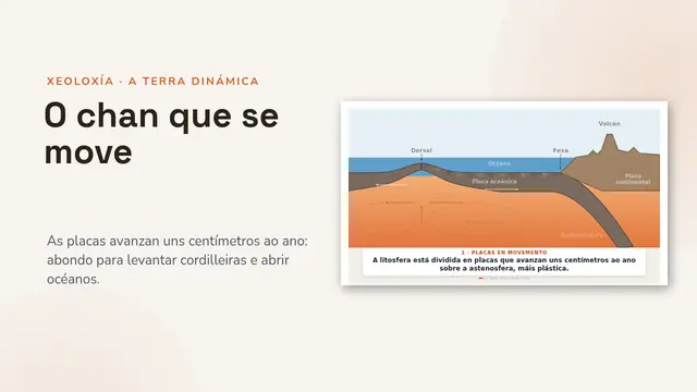 Portada da presentación «A tectónica de placas, animada»
